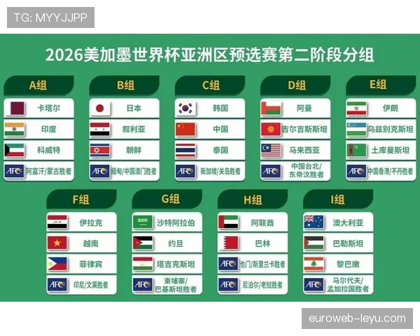 2026世界杯亚洲区第三轮分组揭晓 各国劲旅蓄势待发迎接新一轮挑战