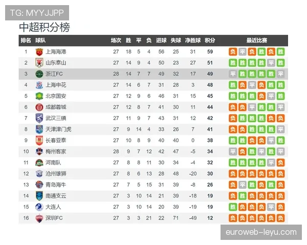 中超最新比赛结果及积分榜走势分析