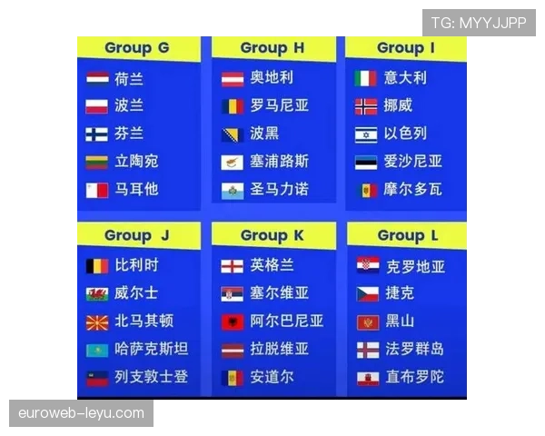 2026世界杯B组积分榜最新排名预测