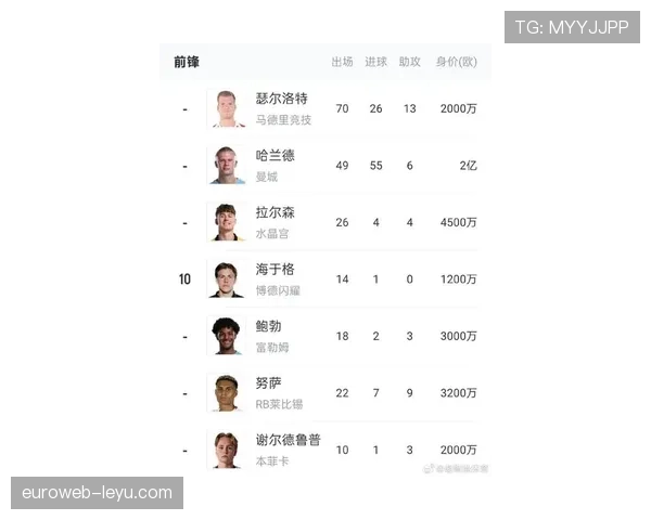 2026世界杯挪威队阵容预测 哈兰德领衔能否创造历史最佳战绩