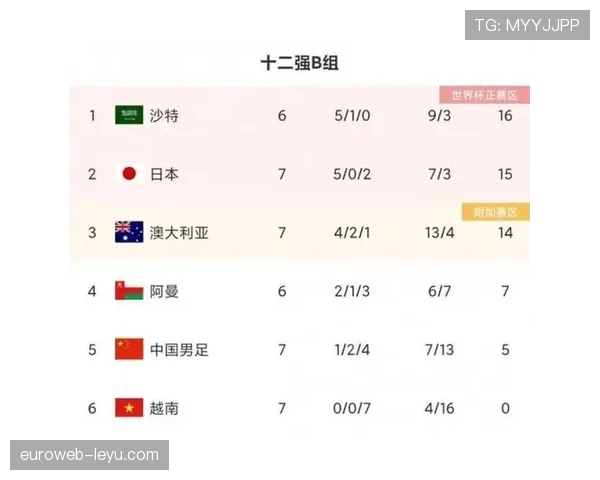 2026世界杯净胜球相同怎么算