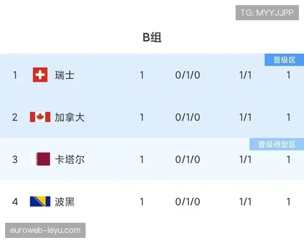 世界杯L组小组赛全部结束：四队最终成绩一览
